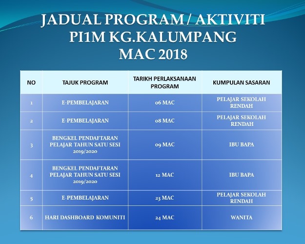 AKTIVITIPI1MMAC2018