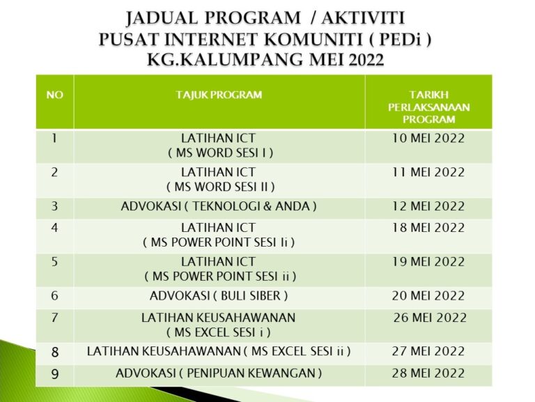 JDUALAKTIVITIMEI2022